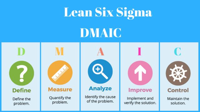 Áp dụng Six Sigma vào doanh nghiệp - Quy trình DMAIC