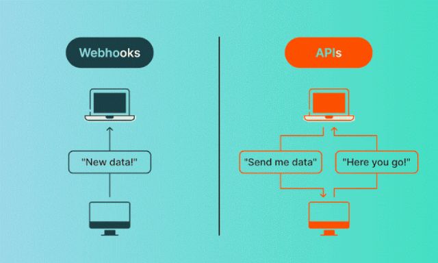 Các khái niệm cơ bản của Webhook là gì