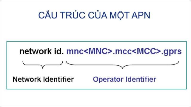 Cấu trúc của một APN là gì