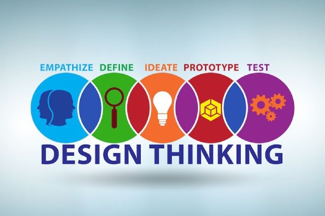 Design Thinking là gì? Quy trình xây dựng Design Thinking đột phá 