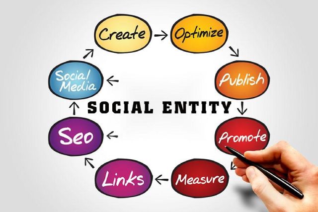 Lợi ích sử dụng dịch vụ Entity Social Backlink là gì