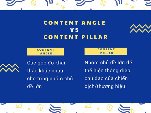 Phân biệt Content Angle với Content Pillar