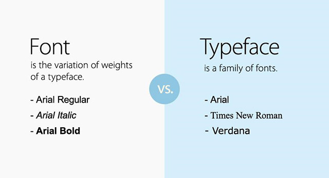 Phân biệt Typeface và Font