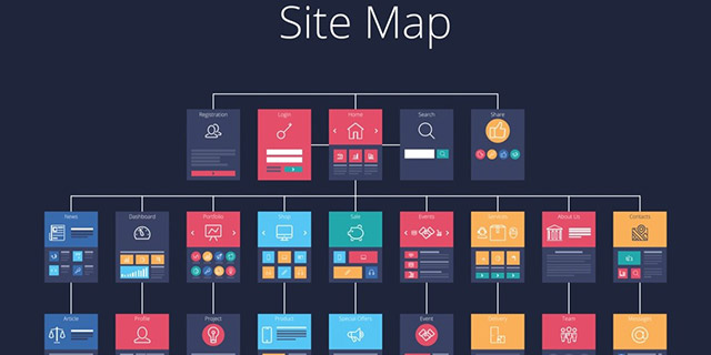 Sitemap là gì? Cách tạo và khai báo sitemap cho website