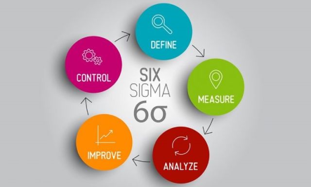 Six Sigma là gì?