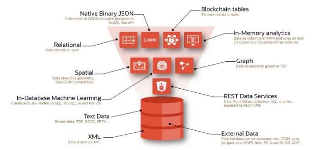 Tại sao nên sử dụng phần mềm Oracle