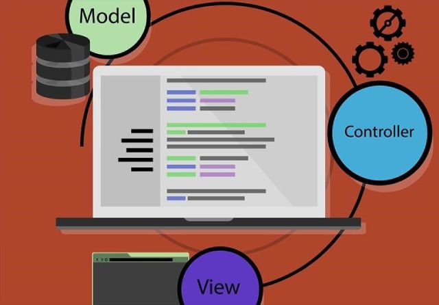 Thành phần trong mô hình MVC