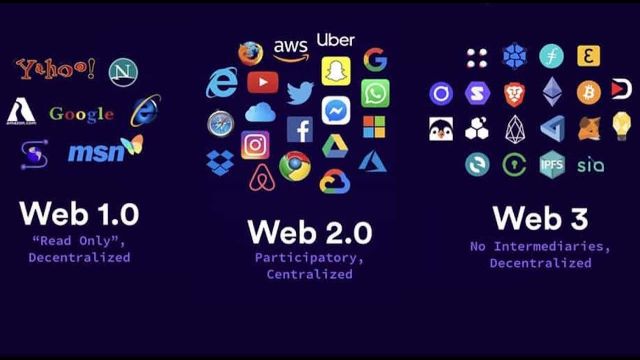 Tìm hiểu giai đoạn phát trên Web 3.0 là gì