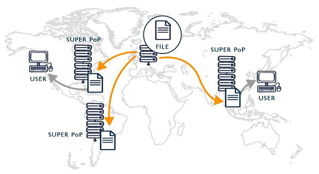 Ưu điểm và nhược điểm khi sử dụng CDN là gì