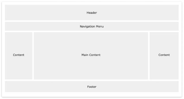 Các thành phần bố cục của một trang web cơ bản